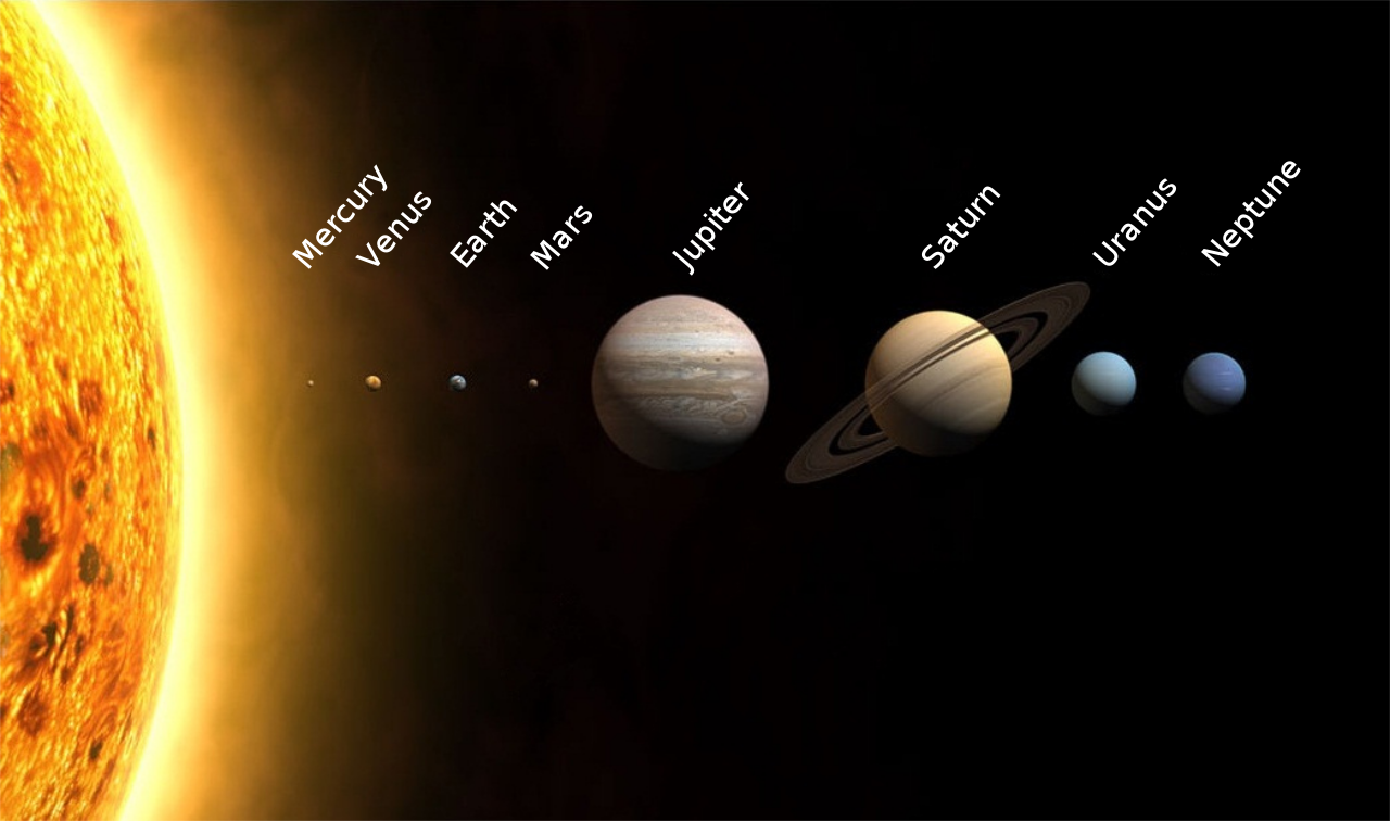 1280px-Planets2013.svg